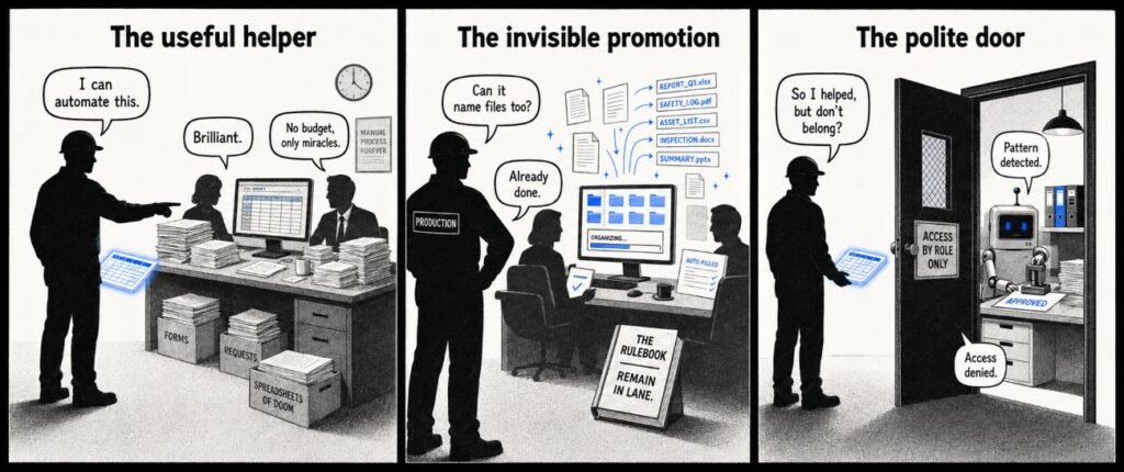A 3-panel comic shows a production worker automating office forms, receiving more requests, then being stopped by an office rule.